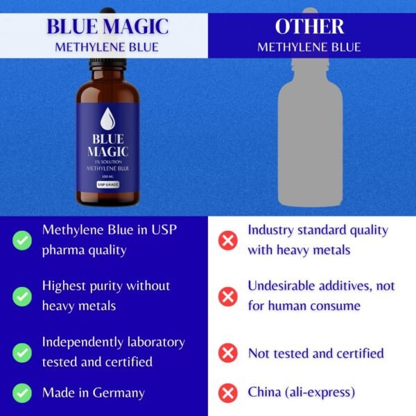 Methylene Blue 1% Solution (100 ml) | USP Pharmaceutical Grade | Blue Magic® - Image 4