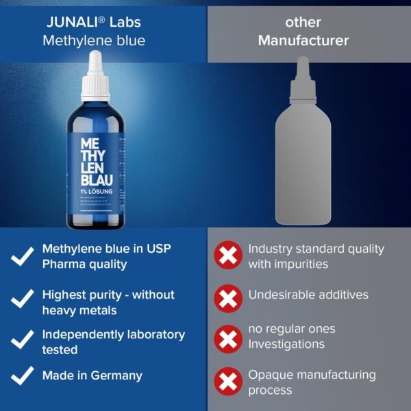 Methylene Blue 2x 100ml - Drops Solution 1% | USP Pharmaceutical Grade | Made in Germany - JUNALI® - Image 5