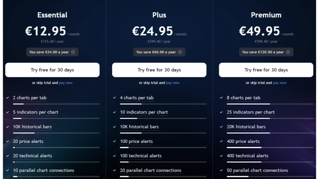 TradingViewPlans