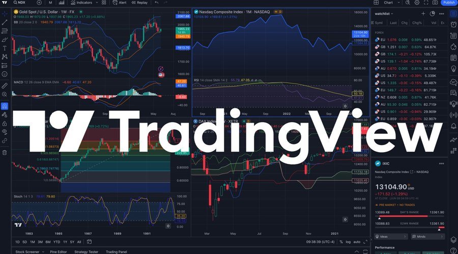 TradingView Tokenhunters_ID
