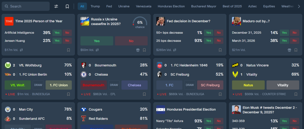 Prediction Markets - Polymarket