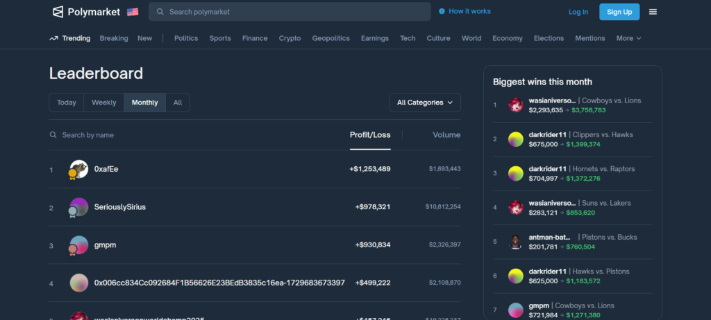 Polymarket Copytrading