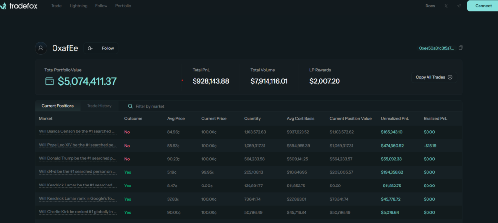 TradeFox Copy Trading - TokenHunters - Prediction Markets